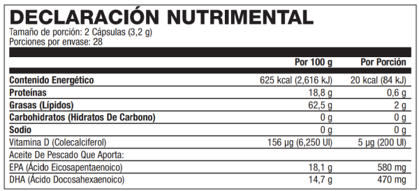 BiOmega USANA AleexWellness Tabla Nutricional