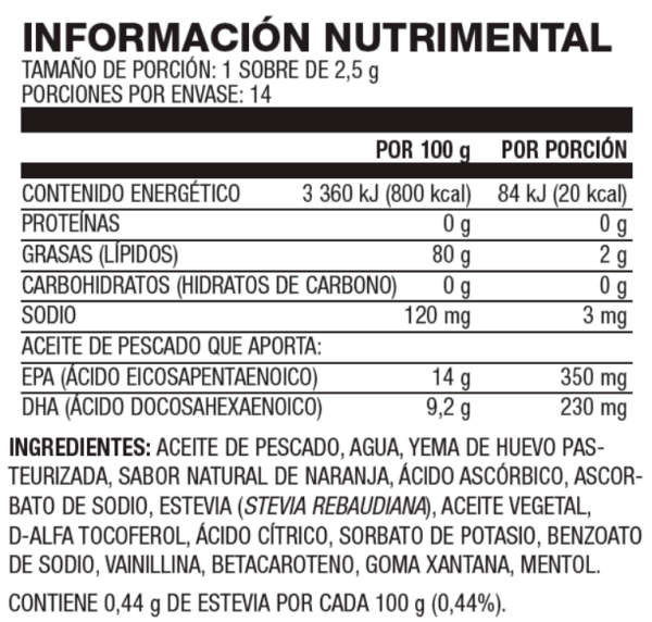 BiOmega Jr de USANA Tabla Nutrimental by AleexWellness